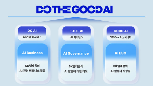 ▲SK텔레콤은 ESG 경영 전반에 AI를 접목한 ESG 비전 ‘DO THE GOOD AI’를 공개한다고 27일 밝혔다.ⓒSK텔레콤
