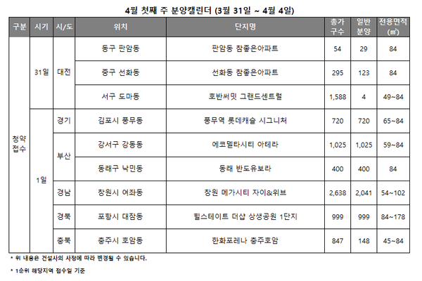 ▲4월 첫째주 전국 분양 캘린더. ⓒ리얼투데이