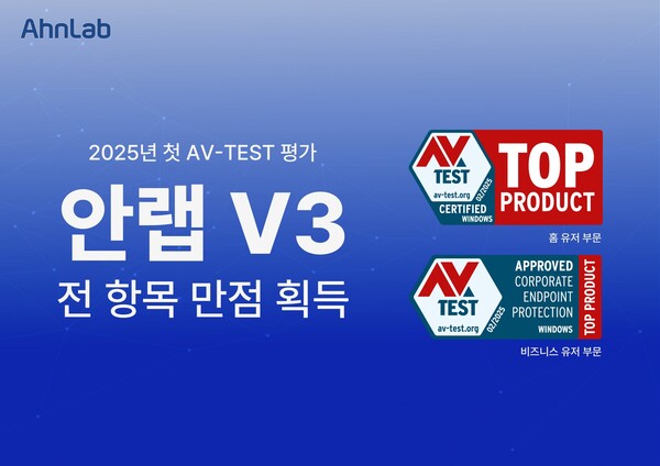 ▲안랩 V3, 2025년 첫 AV-TEST 평가에서 종합점수 만점으로 인증 통과ⓒ안랩