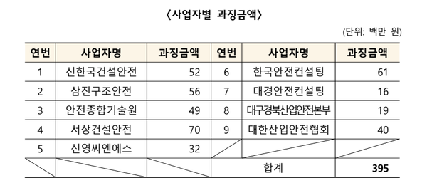 ⓒ공정거래위원회