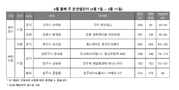 ▲4월 둘째 주 전국 분양 캘린더. ⓒ리얼투데이