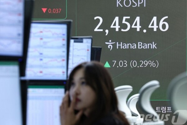 ▲17일 오전 서울 중구 하나은행 본점 딜링룸 전광판에 코스피 지수가 나오고 있다.이날 코스피는 전거래일 대비 4.27p(0.17%) 상승한 2451.70, 코스닥은 전날 대비 1.00p(0.14%) 오른 700.11에 거래를 시작했다. 원·달러 환율은 전거래일 종가대비 10.7원 내린 1416원에 출발했다.