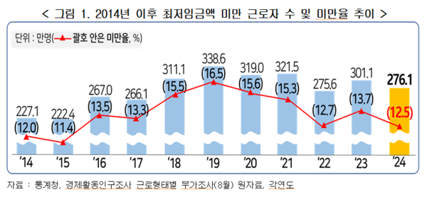 ▲ⓒ한국경영자총협회
