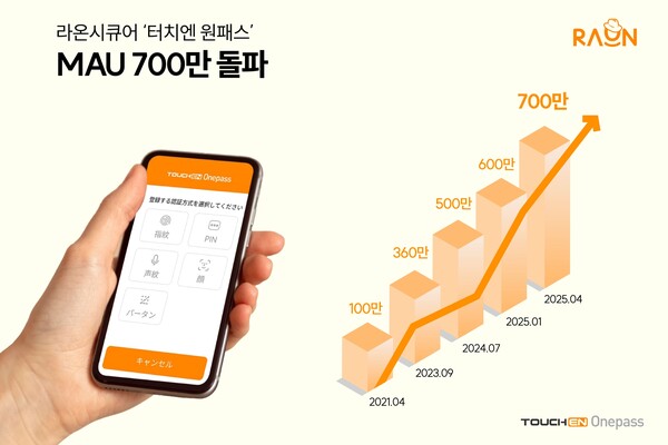 ▲라온시큐어 터치엔 원패스 MAU 700만 돌파ⓒ라온시큐어
