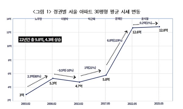 ⓒ경제정의실천시민연합
