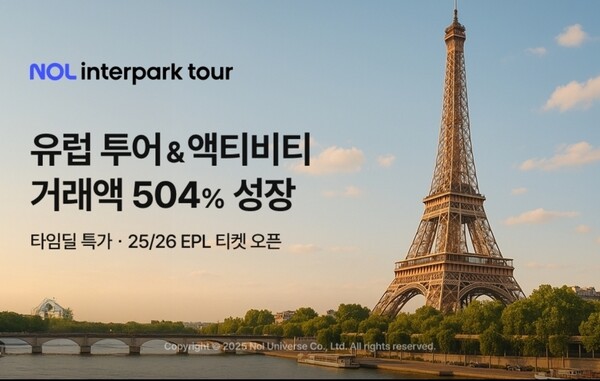 ▲놀유니버스에 따르면 2025년 상반기 NOL 인터파크투어의 유럽 지역 투어·액티비티 거래액은 전년 동기 대비 504% 성장했다. ⓒ놀유니버스