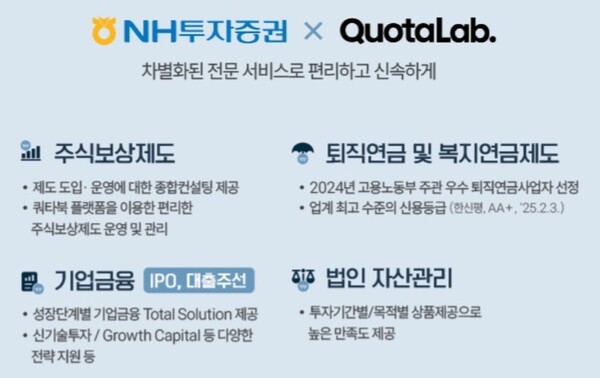 ▲ NH투자증권은 쿼타랩과 진행하는 주식보상제도 컨설팅 진행 기업이 40곳을 돌파했다고 8일 밝혔다.  ⓒ  NH투자증권