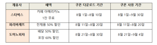 ▲SKT ‘T멤버십 고객 감사제’ 8월 빅(Big) 3 릴레이 할인. ⓒSKT