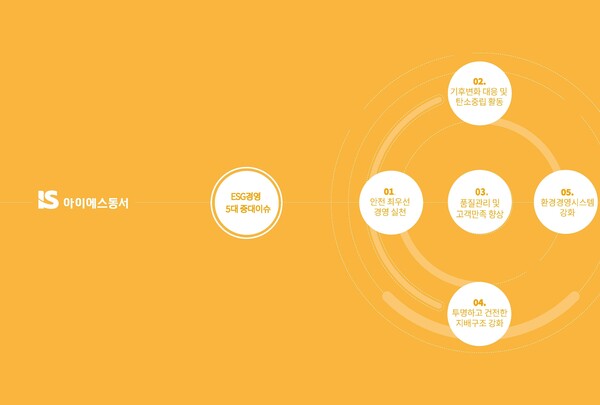 ▲ESG경영 5대 중대 이슈. ⓒIS동서(아이에스동서)