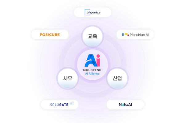 ▲코오롱베니트가 AI 얼라이언스 참여사와 협업하여 ‘AI 프리패키지’를 자체 개발해 출시했다. ⓒ코오롱베니트