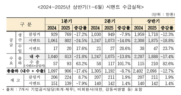 ⓒ한국시멘트협회