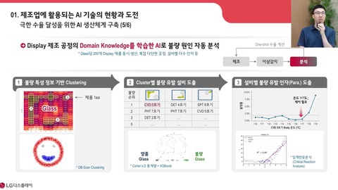 ▲이영주 제조AI실 실장이 5일 온라인 세미나에서 발표하고 있다. ⓒLG디스플레이 유튜브 화면 캡처.