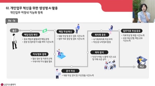 ▲김도현 LG디스플레이 EA팀 책임이 5일 온라인 세미나에서 사내 생성형AI '하이디'를 활용한 개인업무 항목에 대해 설명하고 있다. ⓒLG디스플레이 유튜브 화면 캡처.
