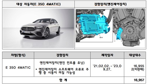 ▲리콜 대상 차량. ⓒ국토교통부