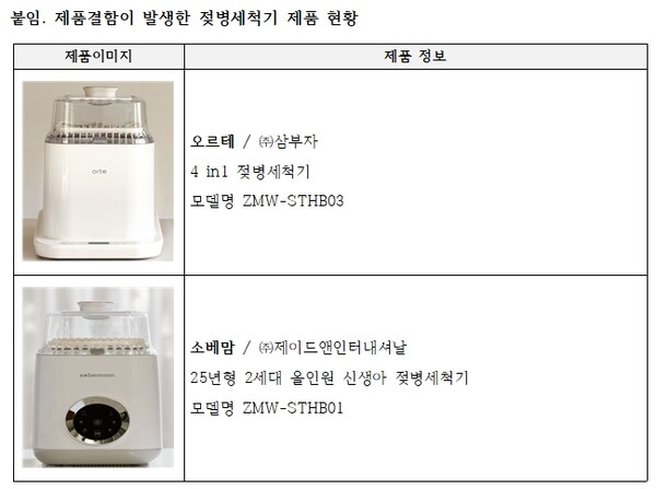 ▲ⓒ한국소비자연맹