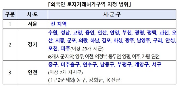 ⓒ국토교통부
