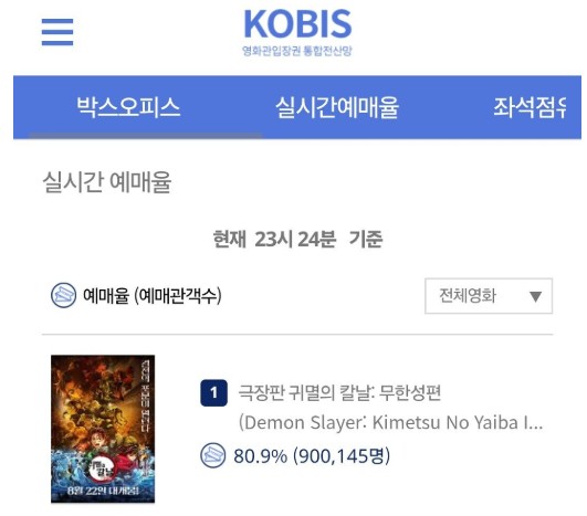 ⓒ영화관입장권 통합전산망