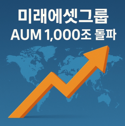 ▲미래에셋그룹은 고객자산(AUM)이 1,000조원을 넘어섰다고 25일 밝혔다. ⓒ 미래에셋그룹