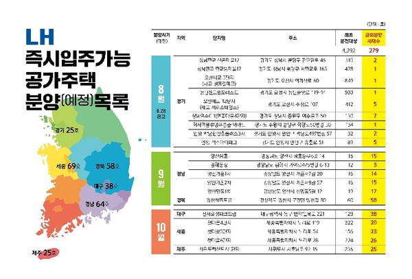 ⓒ한국토지주택공사(LH)