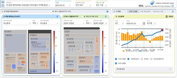 ▲동적 시각화 분석시스템 UI. ⓒ금융감독원