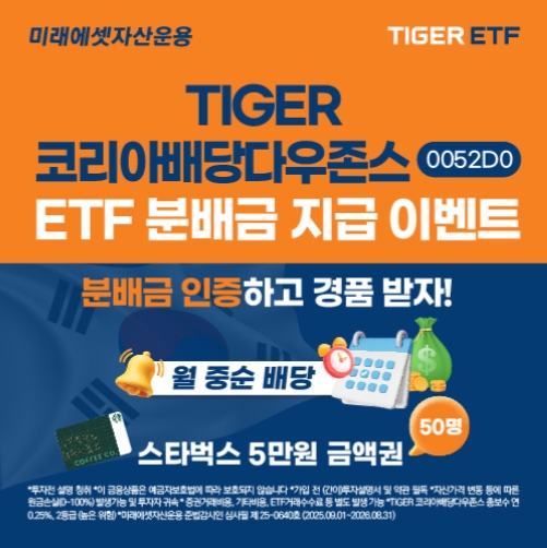 ▲ 미래에셋자산운용은 ‘TIGER 코리아배당다우존스 ETF’ 순자산이 5,000억원을 돌파했다고 8일 밝혔다. ⓒ  미래에셋자산운용