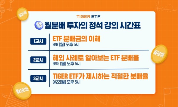 ▲ 미래에셋자산운용은 월배당 ETF의 올바른 투자 원칙을 확산하기 위해 교육 콘텐츠를 강화한다고 10일 밝혔다. ⓒ 미래에셋자산운용