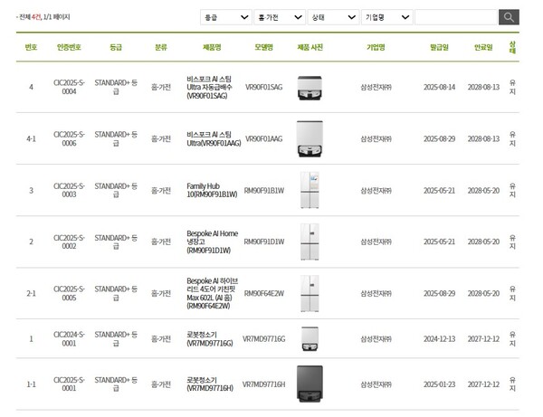 ▲IoT 인증을 받은 삼성전자의 로봇청소기 제품은 총 4종이다. ⓒ정보보호산업진흥포털