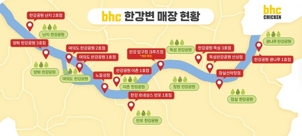 ▲다이닝브랜즈그룹의 치킨 브랜드 bhc가 한강을 찾는 시민과 외국인 관광객에게 큰 호응을 얻으며, 올해 1~8월 한강변 매장 총 매출이 전년 동기 대비 32% 증가했다고 밝혔다. ⓒ bhc