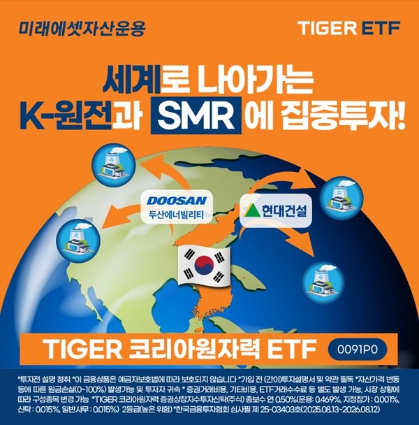 ▲미래에셋자산운용은 ‘TIGER 코리아원자력 ETF’ 순자산이 1,000억원을 돌파했다고 15일 밝혔다. ⓒ 미래에셋자산운용