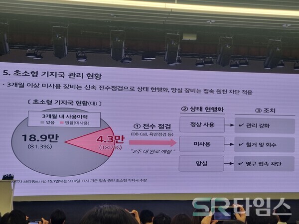 ▲KT의 펨토셀 관리 현황. ⓒ문재호 기자