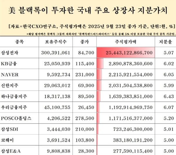 ⓒ 한국CXO연구소