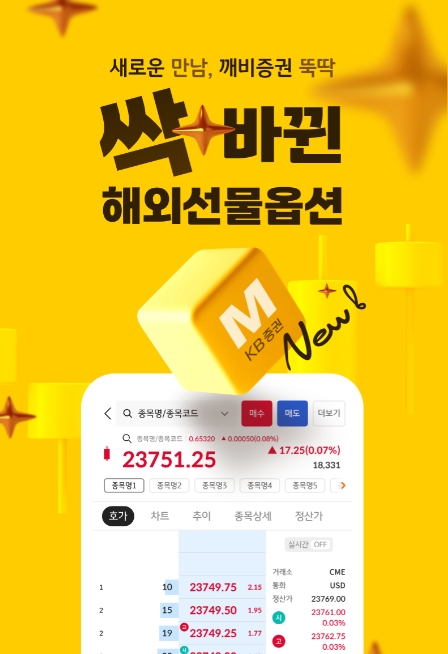 ▲KB증권은 ‘KB M-able(마블)’의 해외선물옵션 메뉴 개편과 다가오는 추석 황금연휴를 기념해 ‘싹 바뀐 해외선물옵션’ 이벤트를 실시한다고 24일 밝혔다. ⓒ KB증권