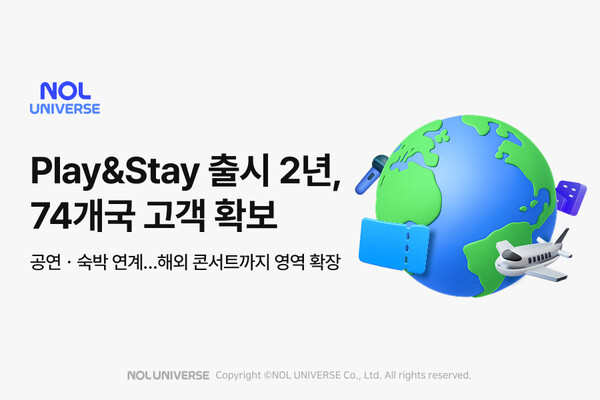 ▲놀유니버스 Play&Stay 패키지 출시 2년 만에 74개국 고객 확보 ⓒ놀유니버스