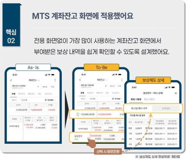 ▲NH투자증권과 주식보상 관리 플랫폼 기업 쿼타랩이 MTS 내 주식보상제도 연계서비스를 출시했다고 2일 밝혔다. ⓒ NH투자증권
