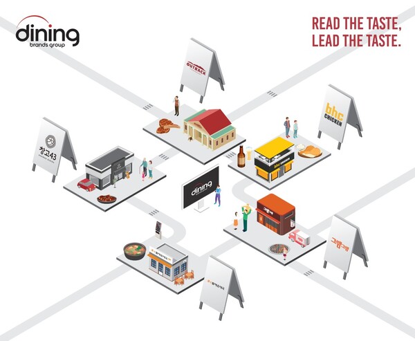 ▲다이닝브랜즈그룹, 2025년 대졸 신입사원 공개 채용 실시. ⓒ다이닝브랜즈그룹