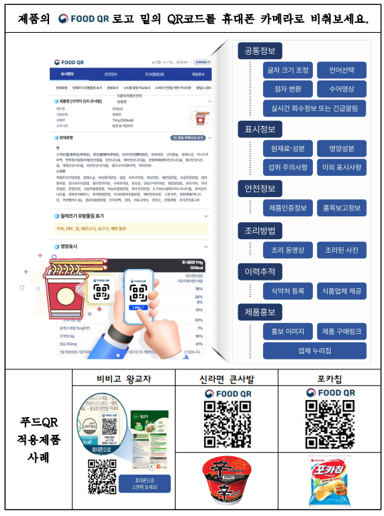 ▲푸드QR 확인방법·정보. ⓒ식품의약품안전처