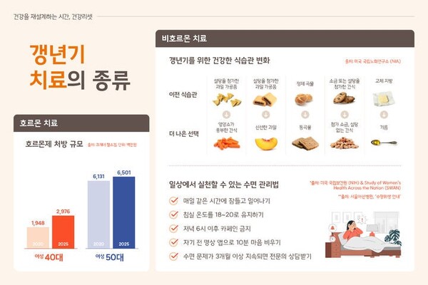 ▲한화손해보험 펨테크연구소 트렌드리포트 '건강리셋' 보고서. ⓒ한화손해보험