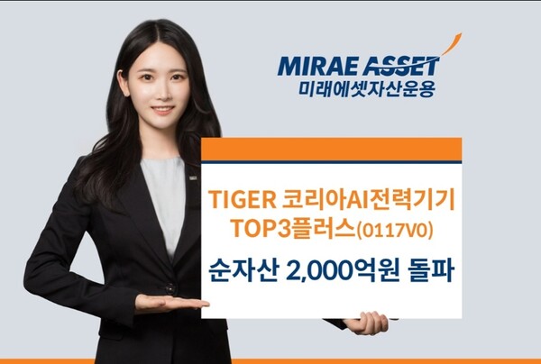 ▲미래에셋자산운용은 ‘TIGER 코리아AI전력기기TOP3플러스 ETF’의 순자산이 2,000억원을 돌파했다고 6일 밝혔다. ⓒ 미래에셋자산운용