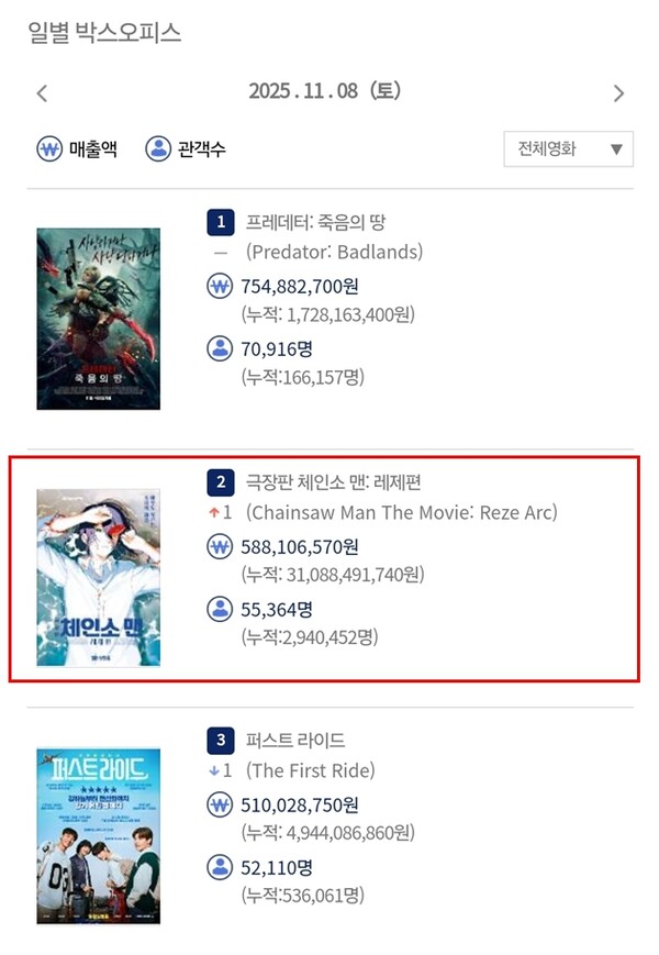 ⓒ영화관입장권 통합전산망