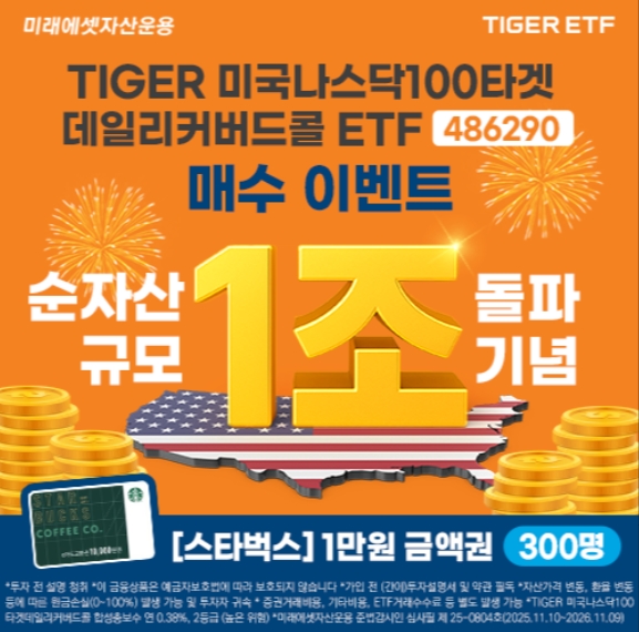 ▲ 미래에셋자산운용은 ‘TIGER 미국나스닥100타겟데일리커버드콜 ETF’ 순자산이 1조원을 돌파했다고 11일 밝혔다. ⓒ  미래에셋자산운용