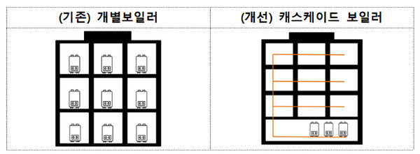 ⓒ한국토지주택공사