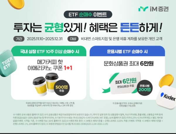 ▲iM증권은 12월 31일까지 비대면 고객을 대상으로 ETF 매수 이벤트를 진행한다고 18일 밝혔다. ⓒ iM증권