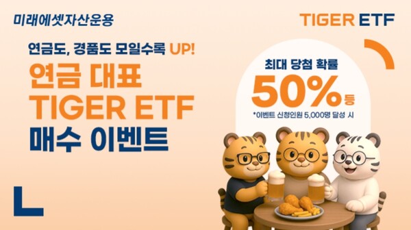 ▲미래에셋자산운용은 연말을 맞아 연금 투자자를 위한 ‘TIGER ETF 연금계좌 매수 이벤트(연금도, 경품도 모일수록 UP)’를 진행한다고 18일 밝혔다. ⓒ 미래에셋자산운용