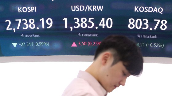 지난달 30일 서울 중구 하나은행 본점 딜링룸 전광판에 종가가 표시되고 있다. 이날 코스피 지수는 전 거래일 대비 27.34포인트(-0.99%) 하락한 2,738.19, 코스닥 지수는 4.21포인트(-0.52%) 하락한 803.78, 달러·원 환율은 3.7원 오른 1,385.6원으로 장을 마감했다.