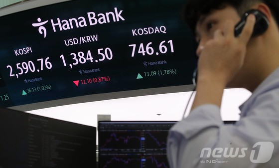 8일 오전 서울 중구 하나은행 딜링룸 전광판에 코스피 지수가 상승세를 나타내고 있다. 이날 코스피와 코스닥은 미국 연준의 0.25%금리 인하 소식에 상승, 원달러 환율은 하락 출발했다.