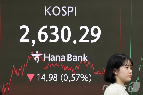 25일 오후 서울 중구 하나은행 본점 딜링룸 전광판에 증시 종가가 표시되고 있다. 이날 코스피 지수는 전 거래일 대비 14.98p(0.57%) 내린 2,630.29, 코스닥 지수는 3.90p(0.50%) 내린 769.43으로 장을 마감했다. 원·달러 환율은 전일 오후 3시 30분 종가 대비 3.0원 오른 1,430.4원을 기록했다.