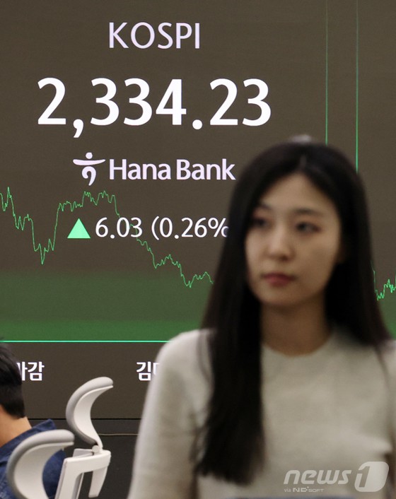 8일 서울 중구 하나은행 딜링룸 전광판에 종가 현황이 표시돼 있다.이날 코스피는 전 거래일 종가와 비교해 포인트6.03(p)(0.26%) 상승한 2334.23으로 마감했다. 코스닥은 전 거래일 대비 7.15p(1.1%) 상승한 658.45로 거래를 마쳤다. 달러·원 환율은 오름세를 보이고 있다.