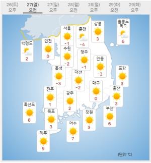 [오늘 및 내일 날씨] 중부 영하권 추위 '한파특보'…서울  1도12월 첫 날 강력한 한파