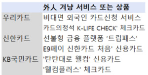 외국인 160만 시대...카드사들, 비대면·다국어 앞세워 맞춤 서비스 경쟁 - 뉴스 썸네일 이미지