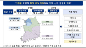 남부·중부권 생산 거점 둔 철강사, 산업용 전기요금 지역 차등 수혜 - 뉴스 썸네일 이미지